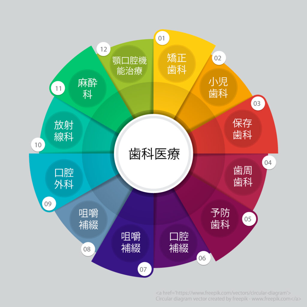 矯正歯科の専門性